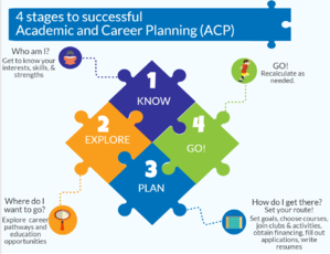 Wisconsin DPI ACP Infographic